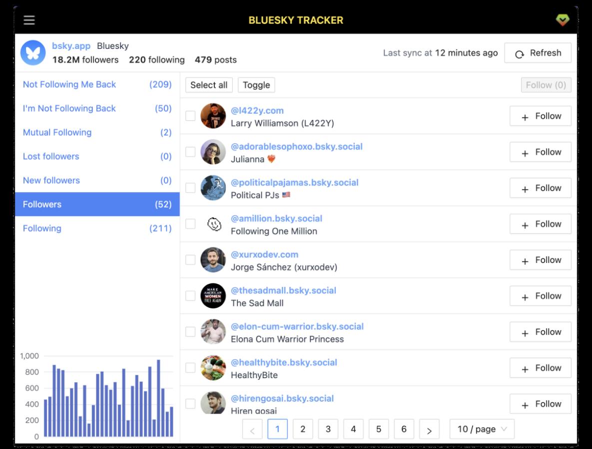 Bluesky Tracker featured image