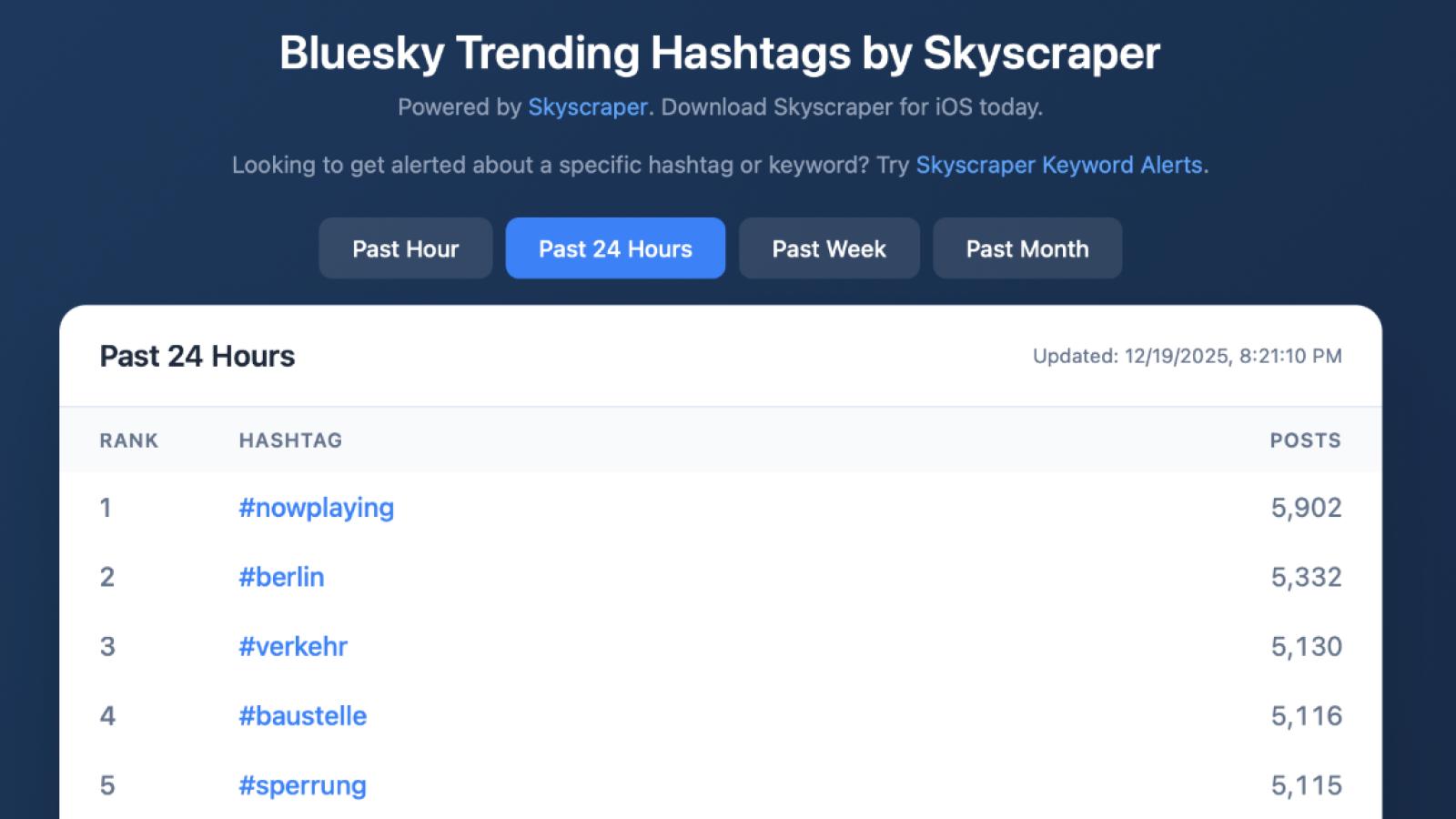 Trending Hashtags by Skyscraper featured image